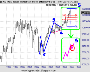 dow