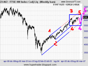 FTSE