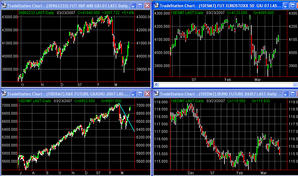 principalifuture23-03-07