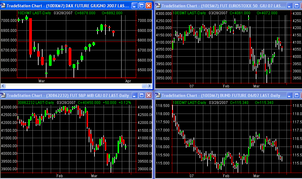 principalifuture28-03-07