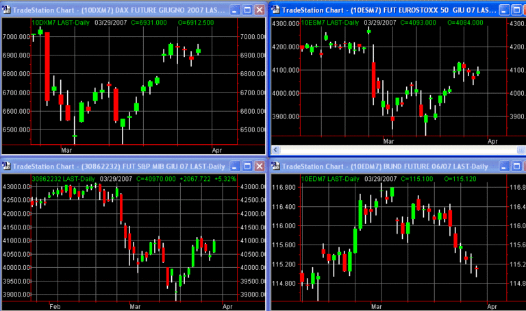 principalifuture29-03-07