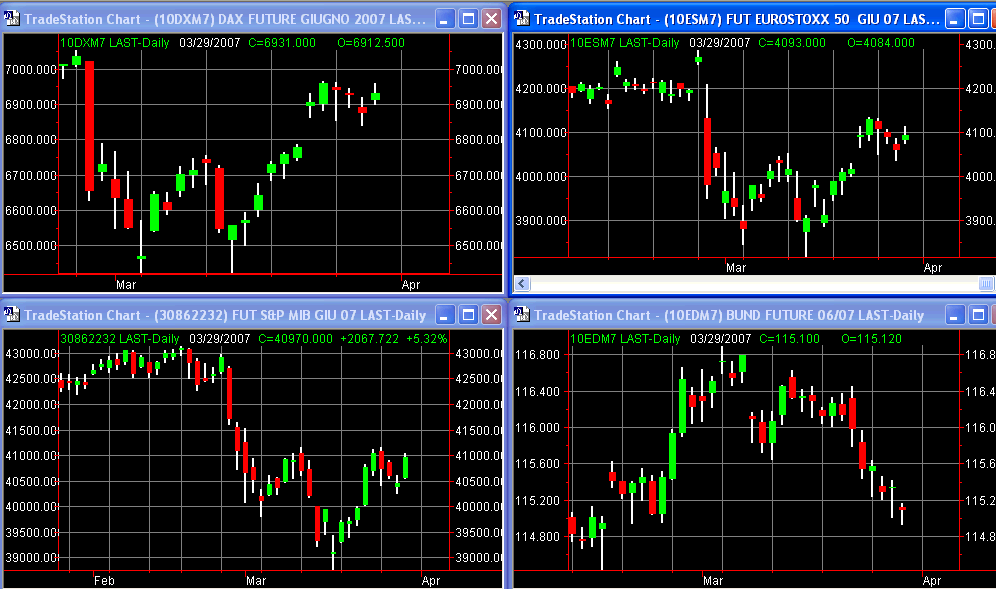 principalifuture29-03-07