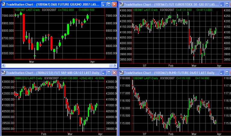 principalifuture30-03-07