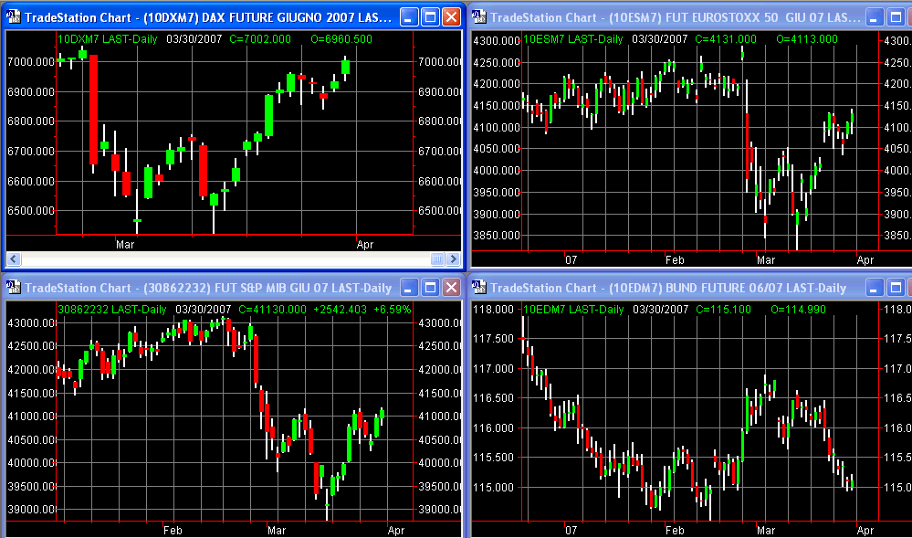 principalifuture30-03-07