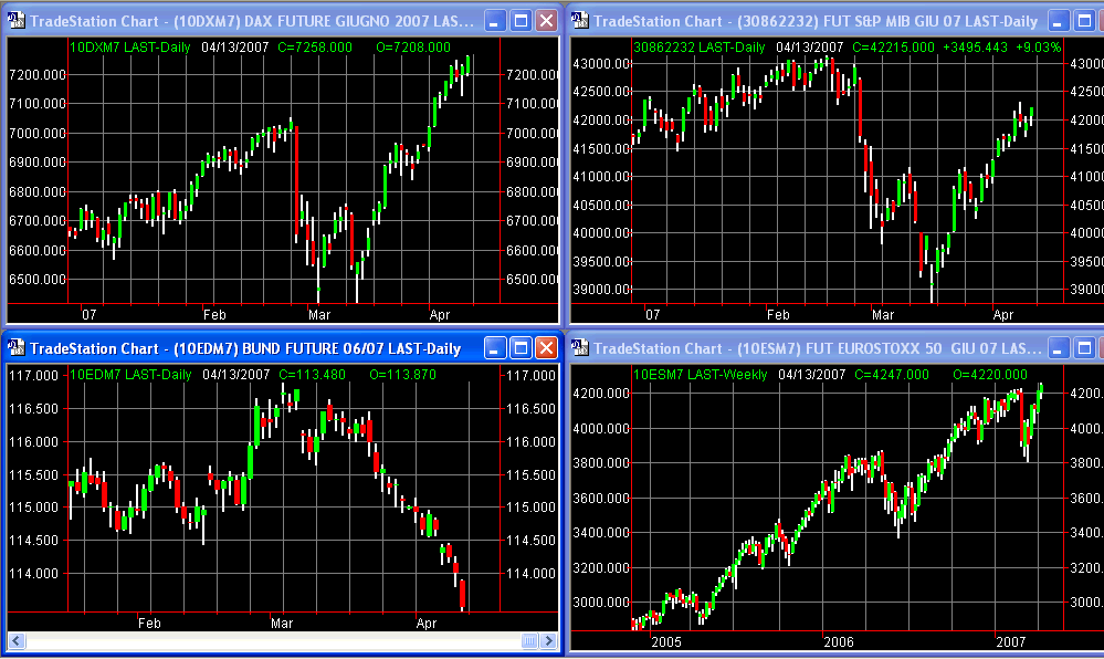principalifuture 13-04-07