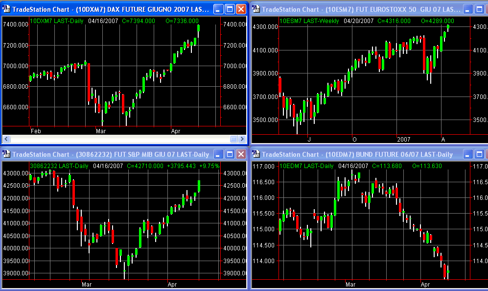 principalifuture 16-04-07