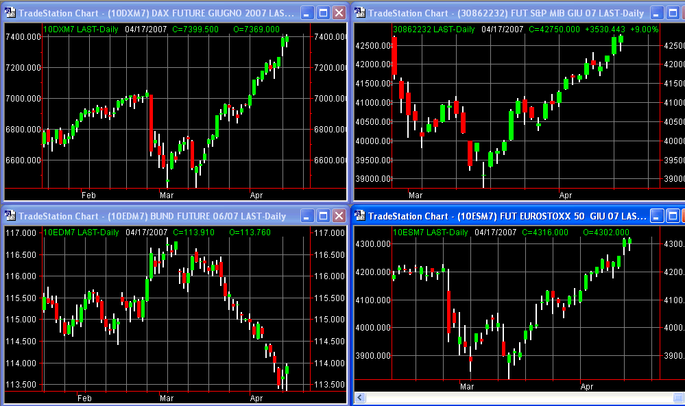 principalifuture 17-04-07