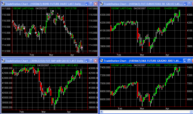 principalifuture 20-04-07