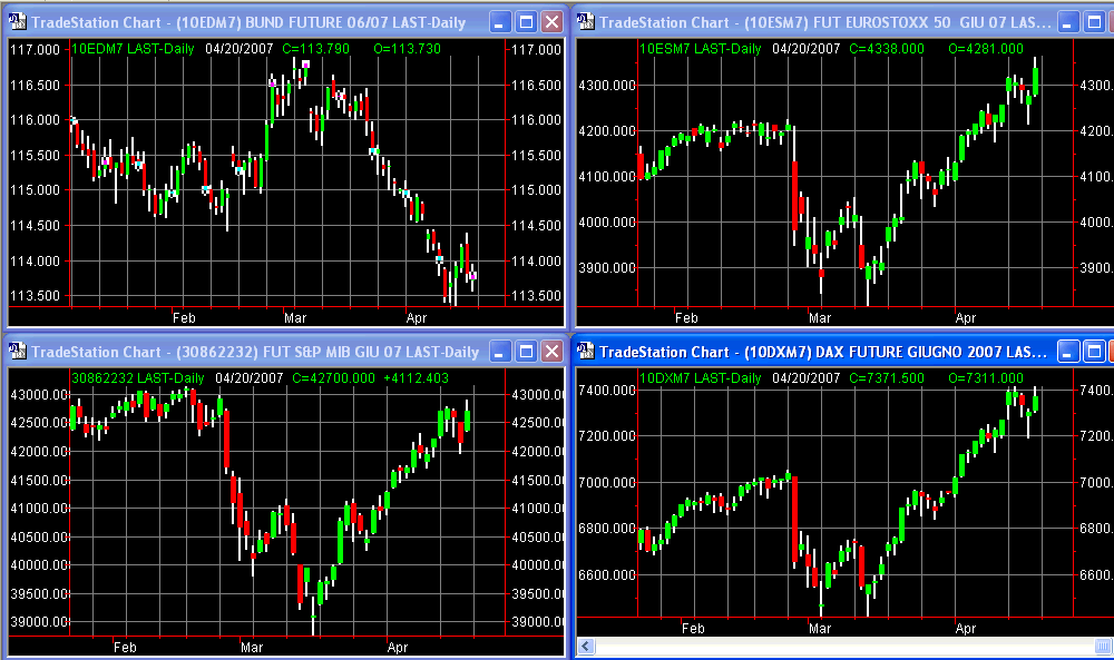 principalifuture 20-04-07