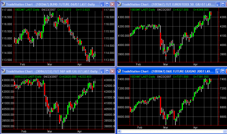 principalifuture 21-04-07