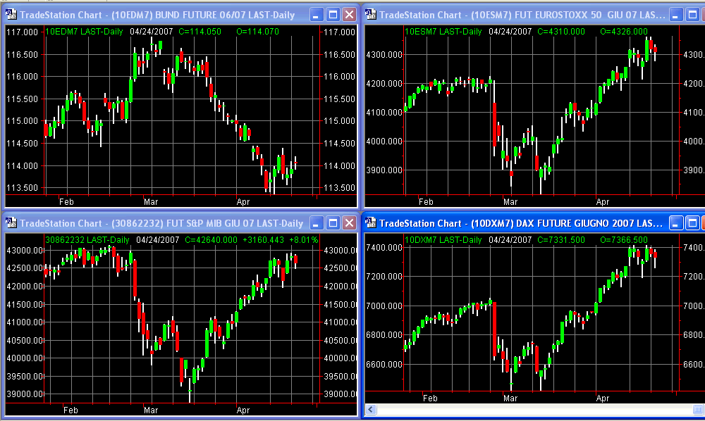 principalifuture 24-04-07
