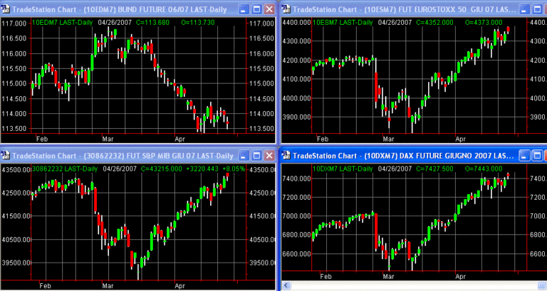 principalifuture 26-04-07
