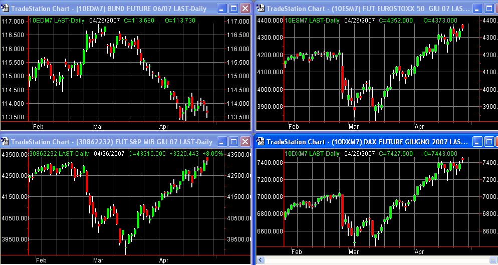 principalifuture 26-04-07