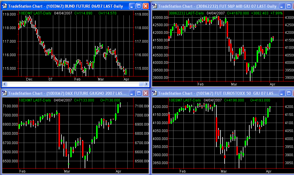 principalifuture04-04-07