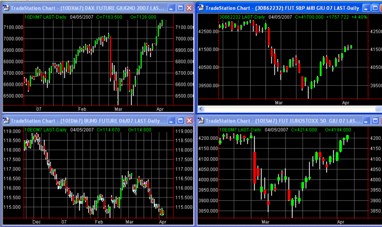 principalifuture05-04-07