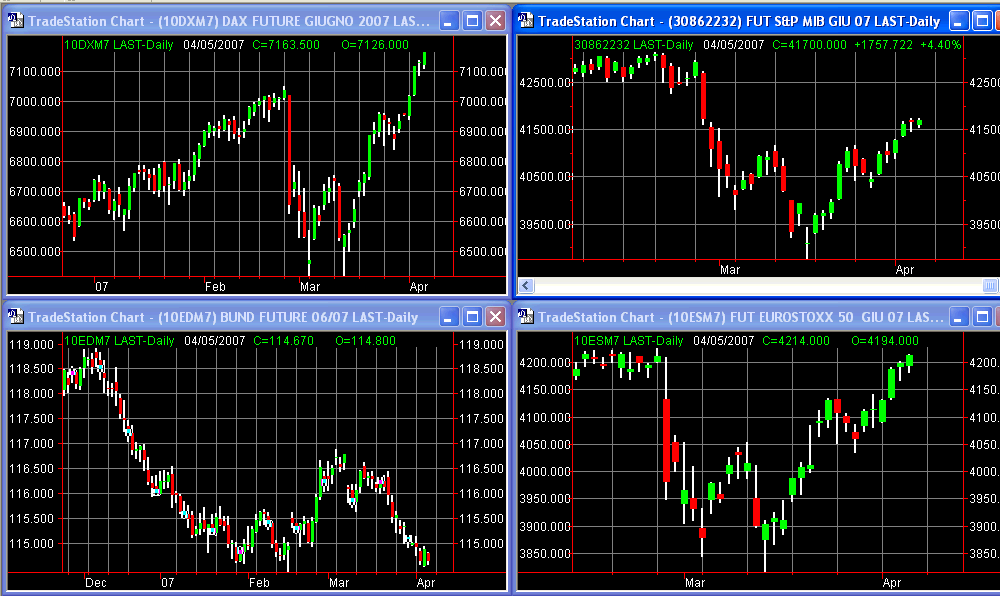 principalifuture05-04-07