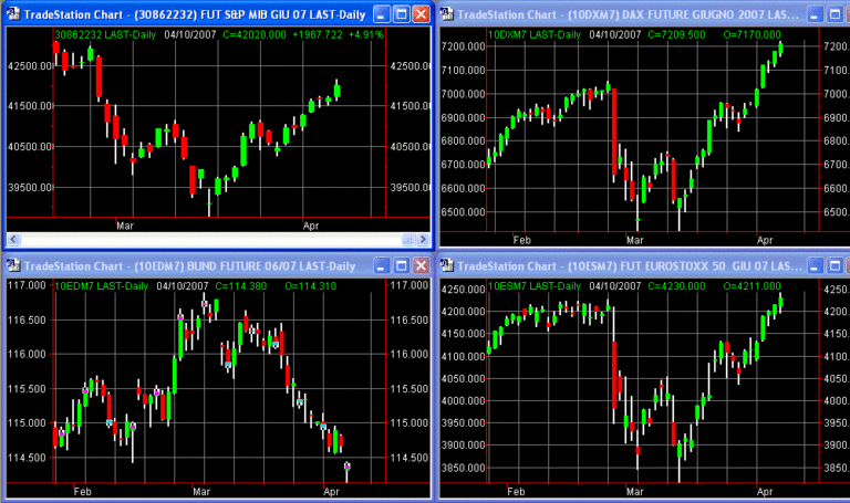 principalifuture10-04-07