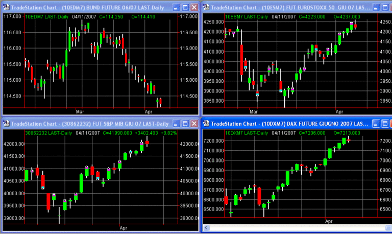 principalifuture11-04-07