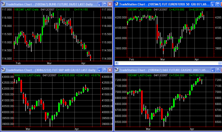 principalifuture12-04-07