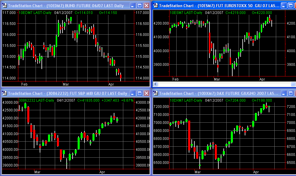 principalifuture12-04-07