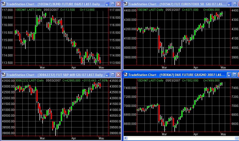 principalifuture 03-05-07