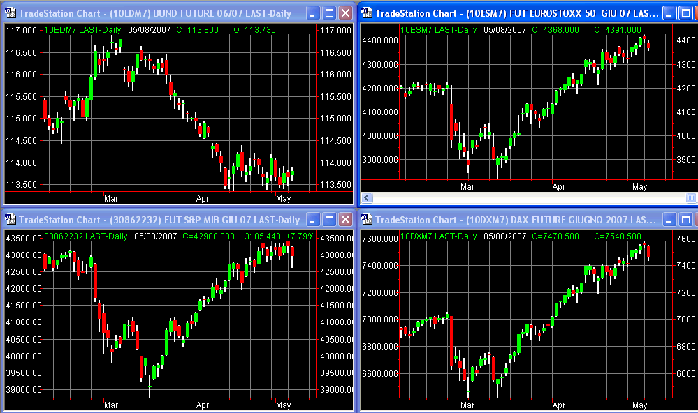 principalifuture 08-05-07