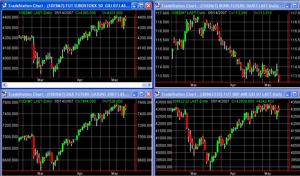 principalifuture 14-05-07