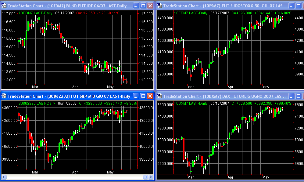 principalifuture 17-05-07