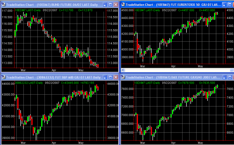 principalifuture 22-05-07