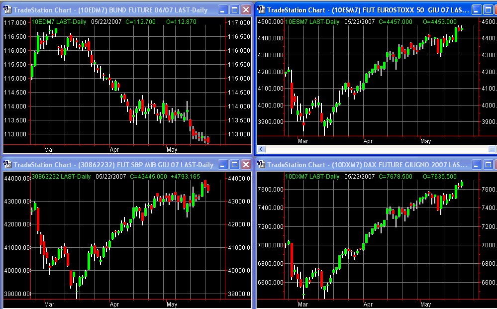 principalifuture 22-05-07