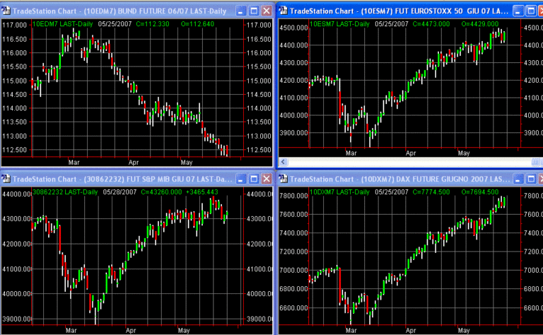 principalifuture 28-05-07