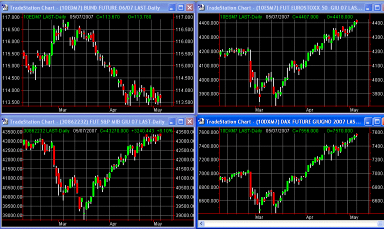 principalifuture07-05-07