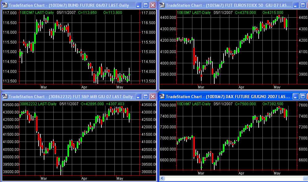 principalifuture11-05-07