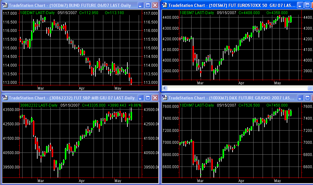 principalifuture15-05-07