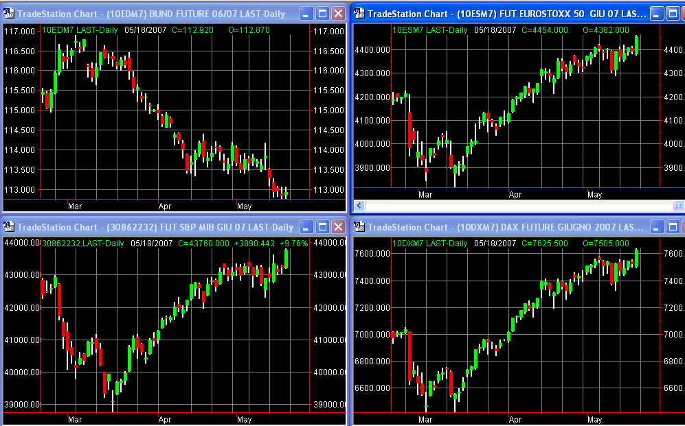 principalifuture18-05-07