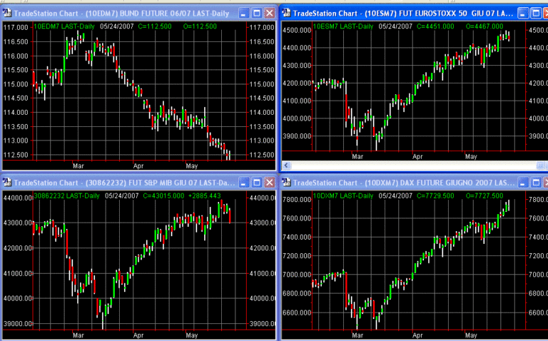 principalifuture24-05-07