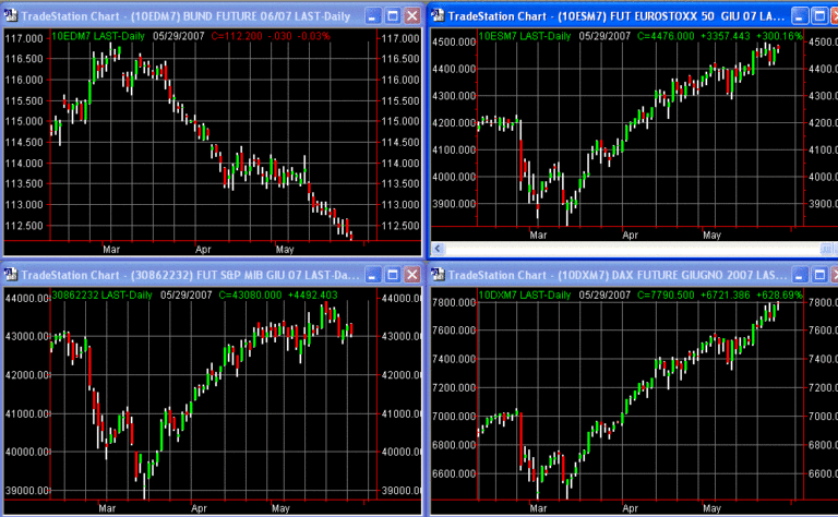 principalifuture29-05-07
