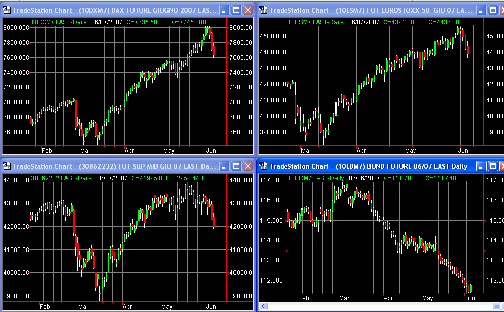 principalifuture 07-06-07