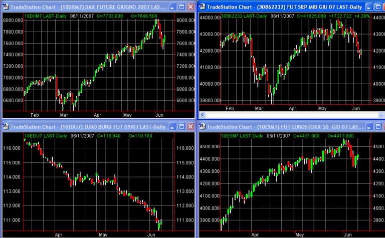 principalifuture 11-06-07