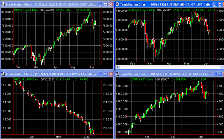 principalifuture 12-06-07