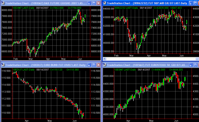 principalifuture 14-06-07