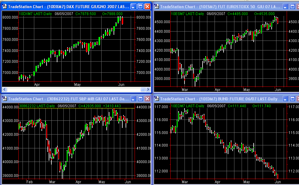 principalifuture05-06-07