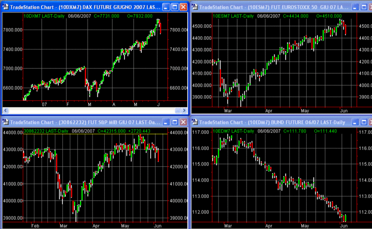 principalifuture06-05-07