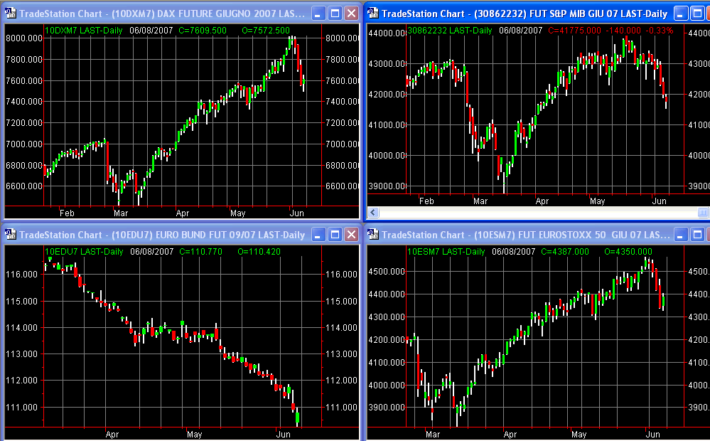 principalifuture08-06-07