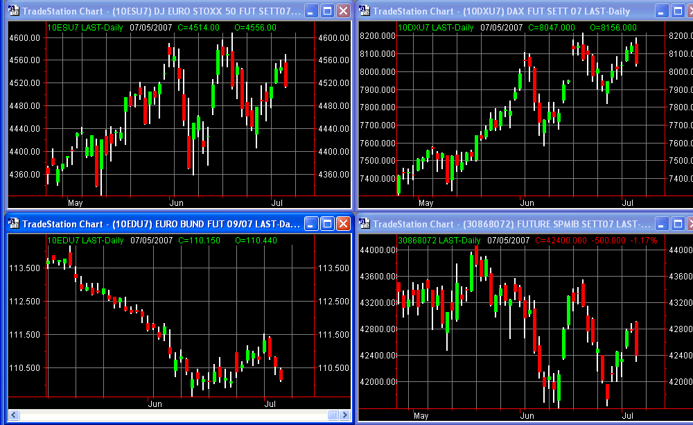 principalifuture 05-07-07