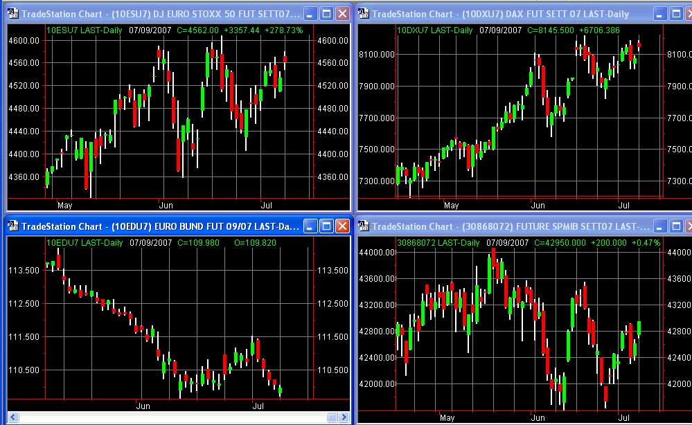 principalifuture 09-07-07