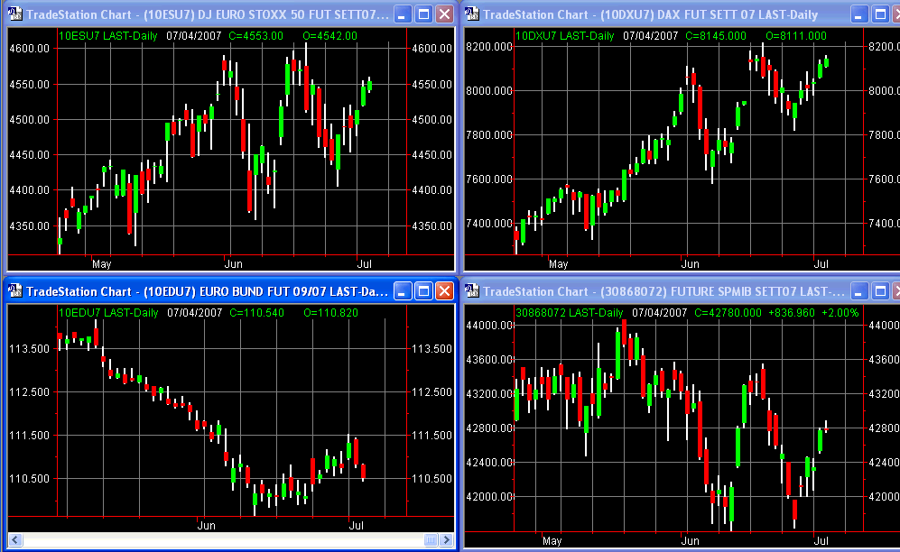 principalifuture04-07-07