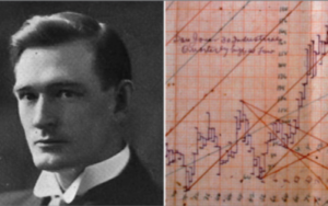 - GANN