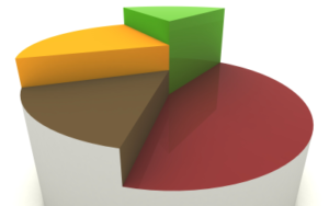 pie_chart