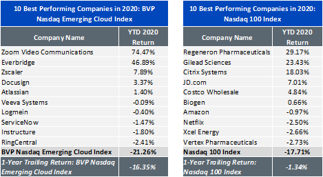 30-03-20 WisdomTree Cloud